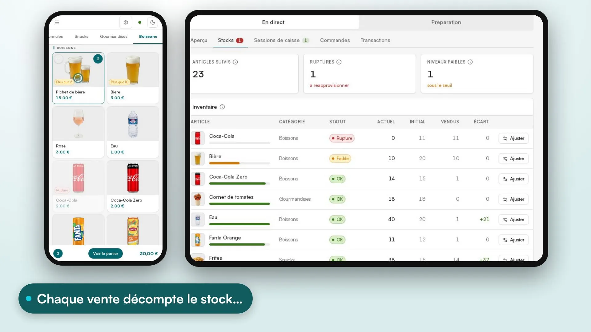 Démonstration Posless : des ventes au comptoir font passer un article en stock faible sur la tablette de gestion, puis un réassort remet le stock et la caisse à jour